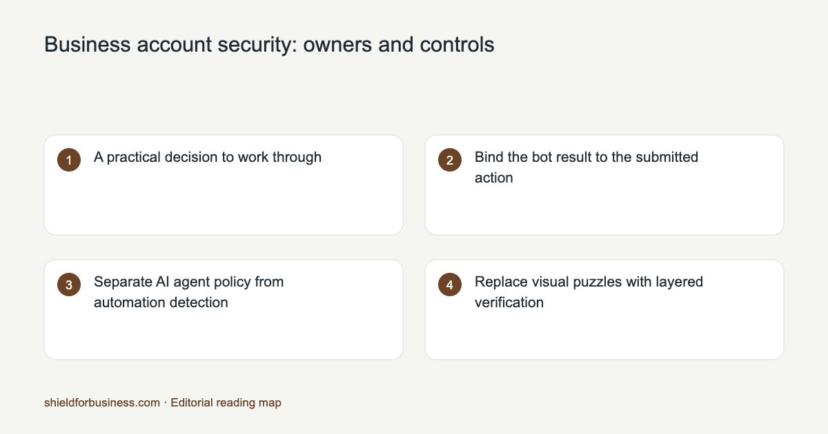 Reading map for Business account security: owners and controls