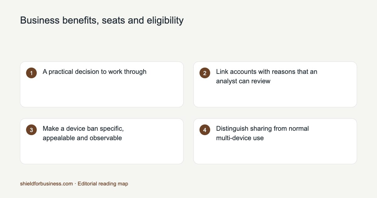 Reading map for Business benefits, seats and eligibility