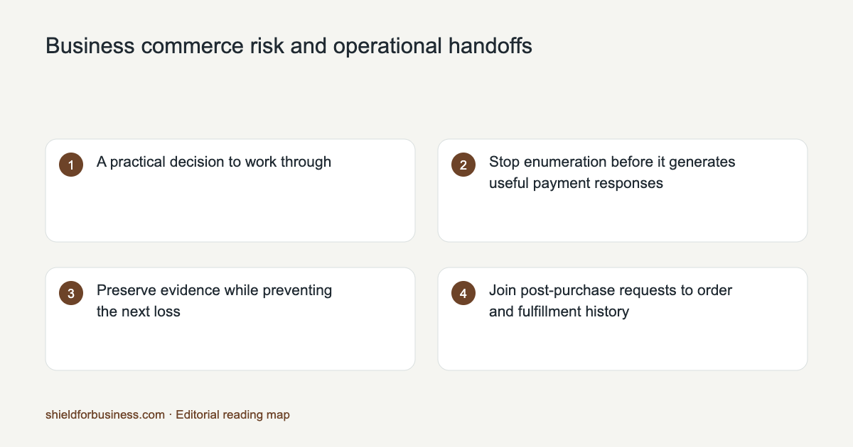 Reading map for Business commerce risk and operational handoffs