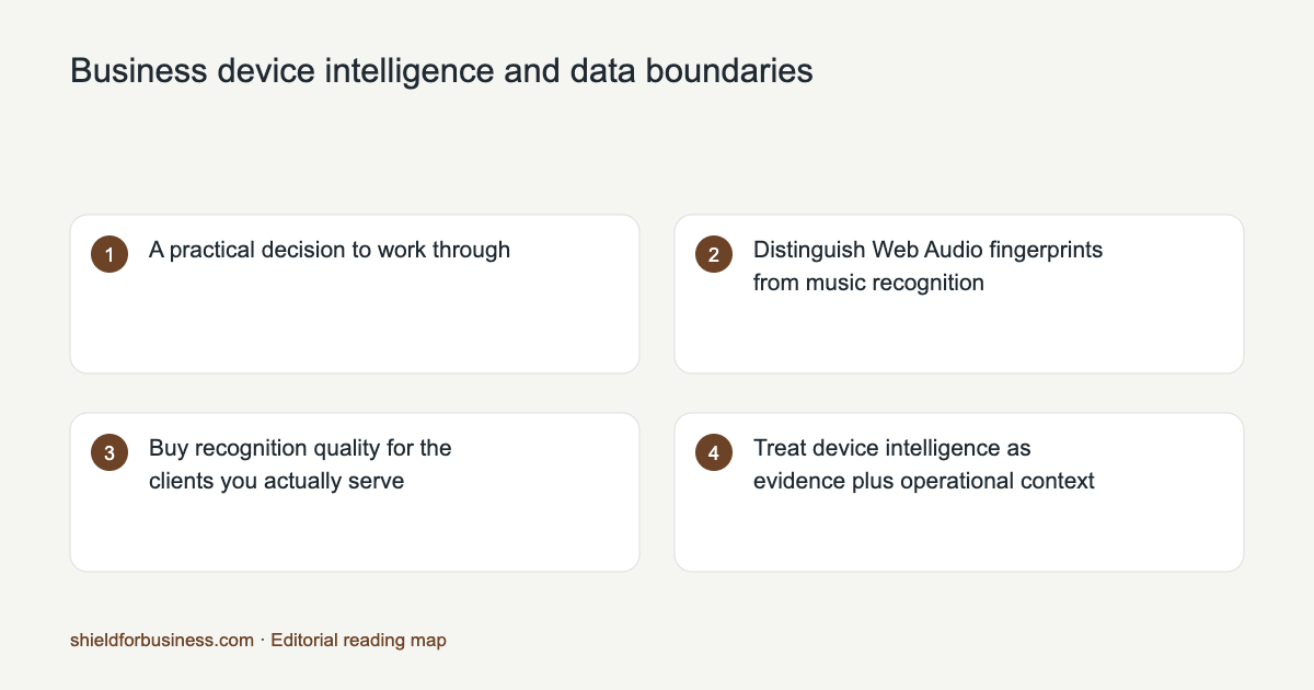 Reading map for Business device intelligence and data boundaries