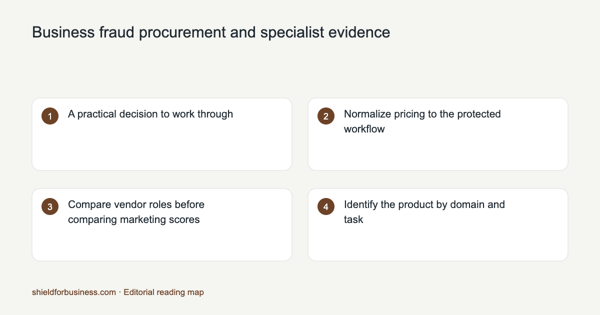 Reading map for Business fraud procurement and specialist evidence