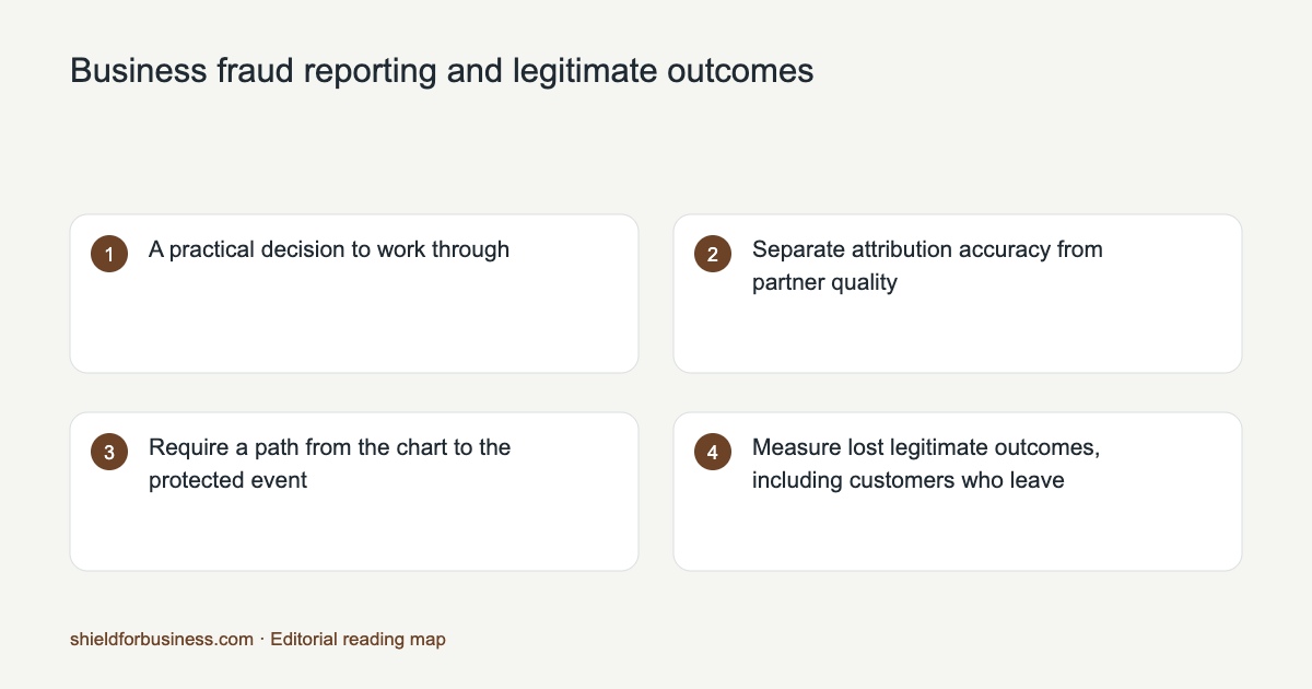 Reading map for Business fraud reporting and legitimate outcomes
