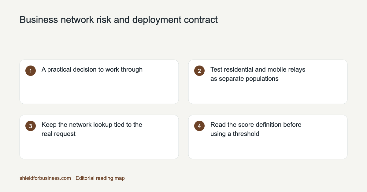 Reading map for Business network risk and deployment contract